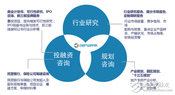 未來五年我國(guó)水下機(jī)器人行業(yè)市場(chǎng)前景分析與技術(shù)咨詢